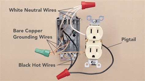 add romex to exterior electrical box|romex for outdoor use.